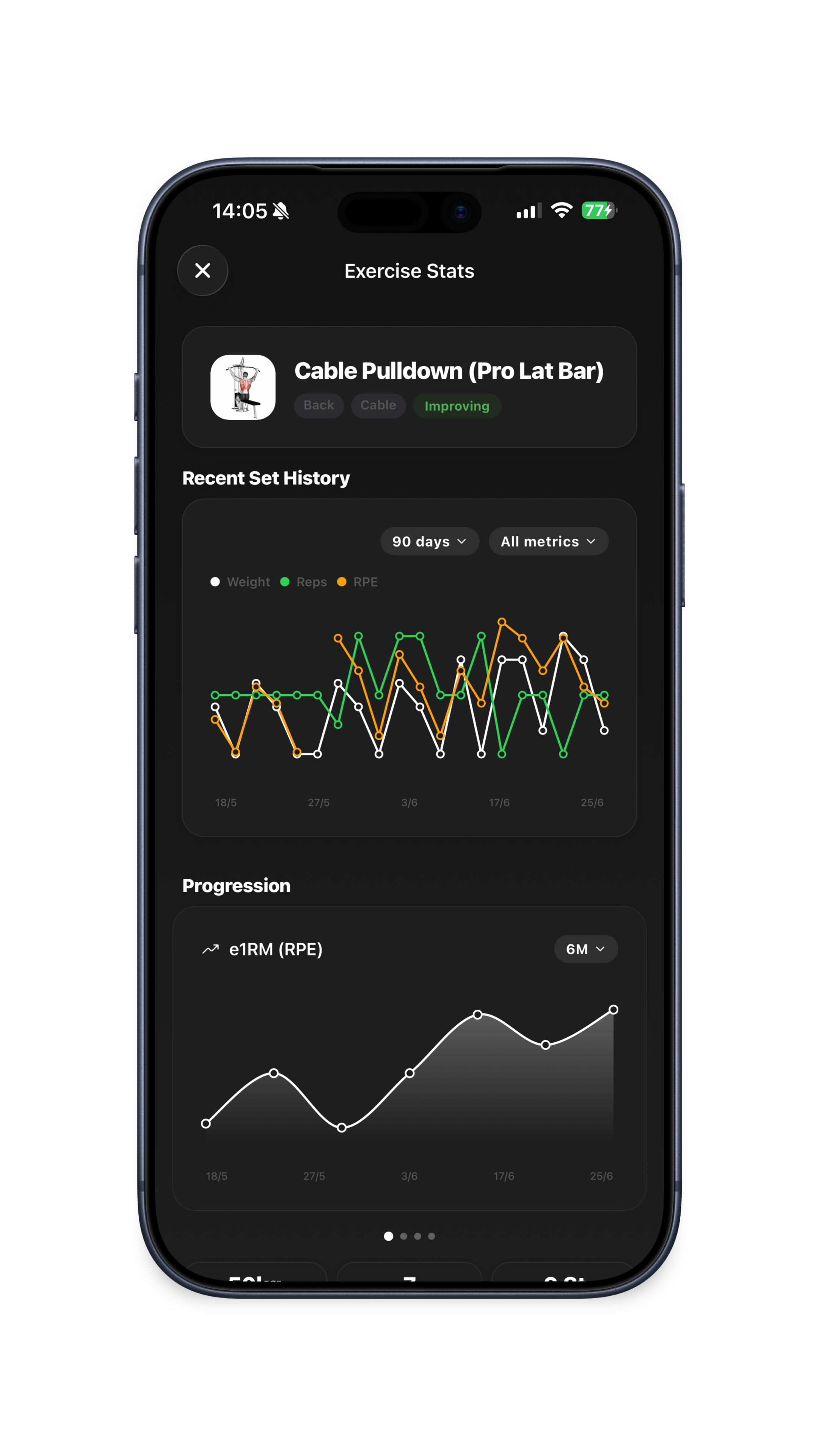 Exercise stats screen with set history charts and e1RM progression