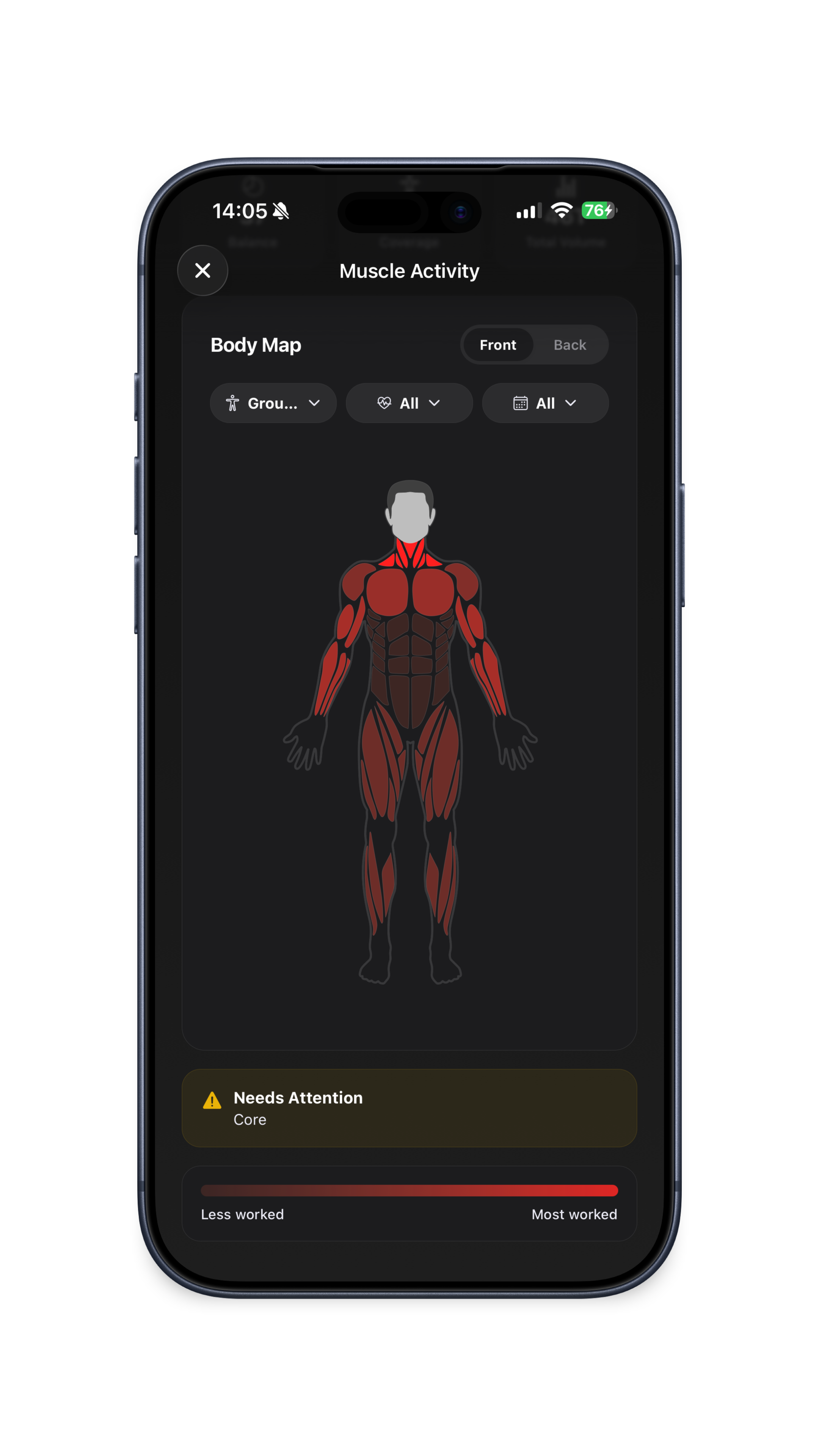 Muscle activity body map with heatmap and needs-attention alerts